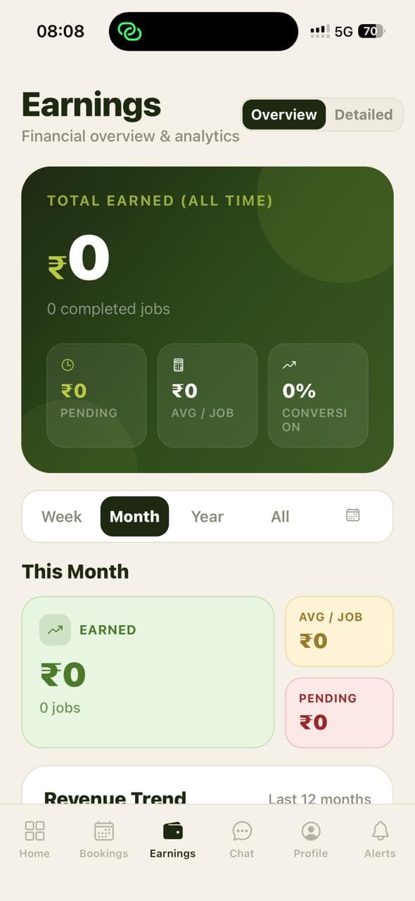 Photographer earnings dashboard